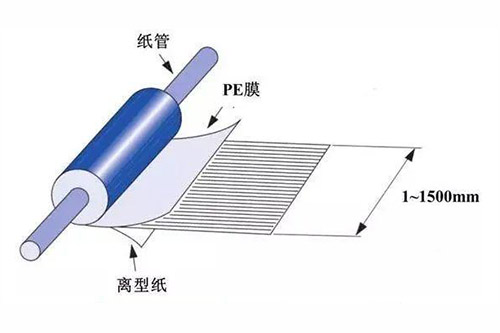 碳纤维预浸料有什么作用?