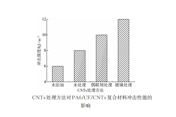 热塑性碳纤维复合材料如何增韧?4种可行方案
