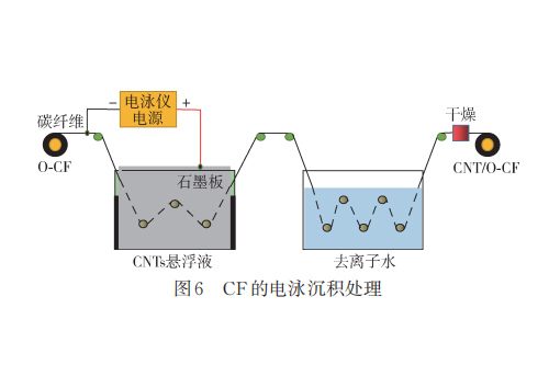 热塑性碳纤维复合材料如何增韧?4种可行方案